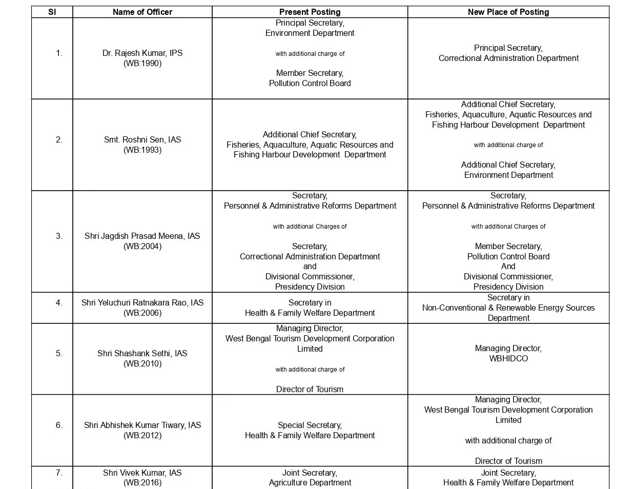 Latest TransfersPostings reg_page-0001
