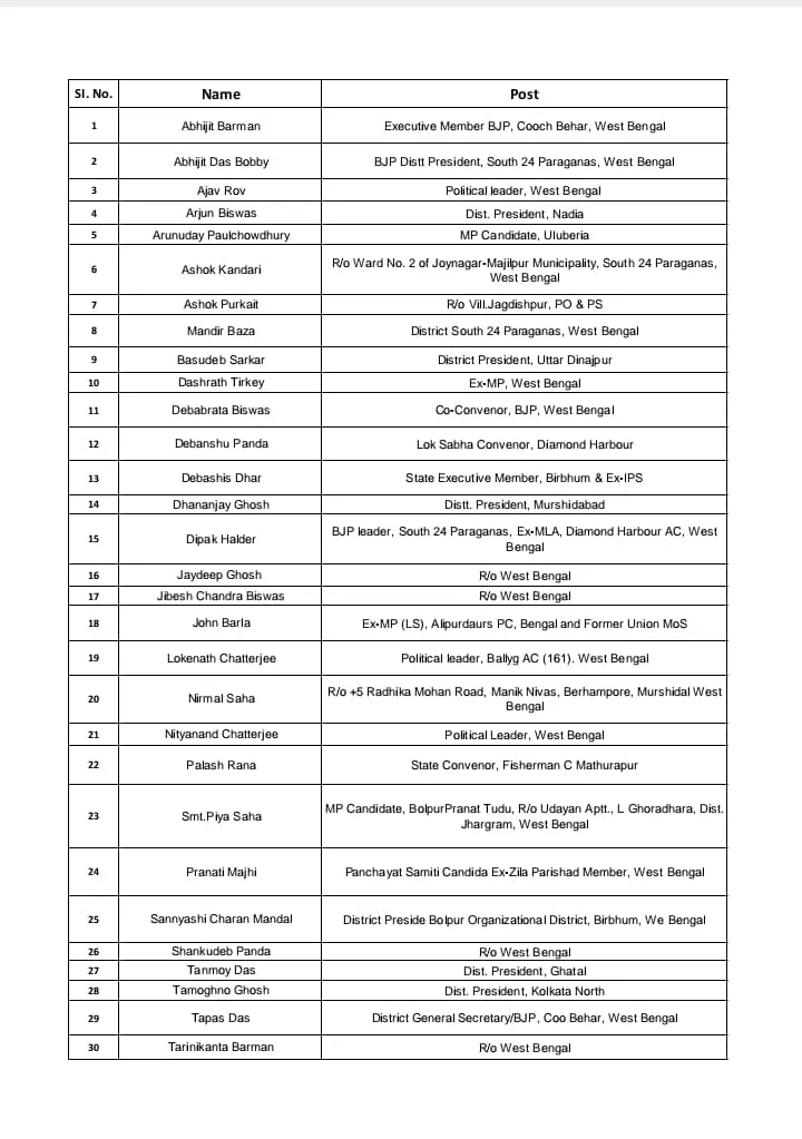 BJP CANDIDATE