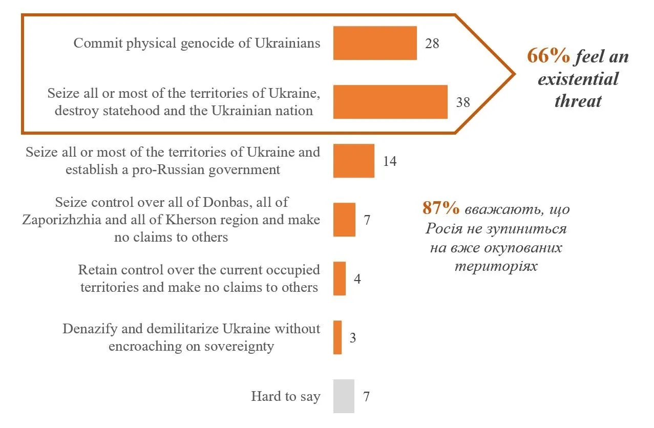 Ukraine