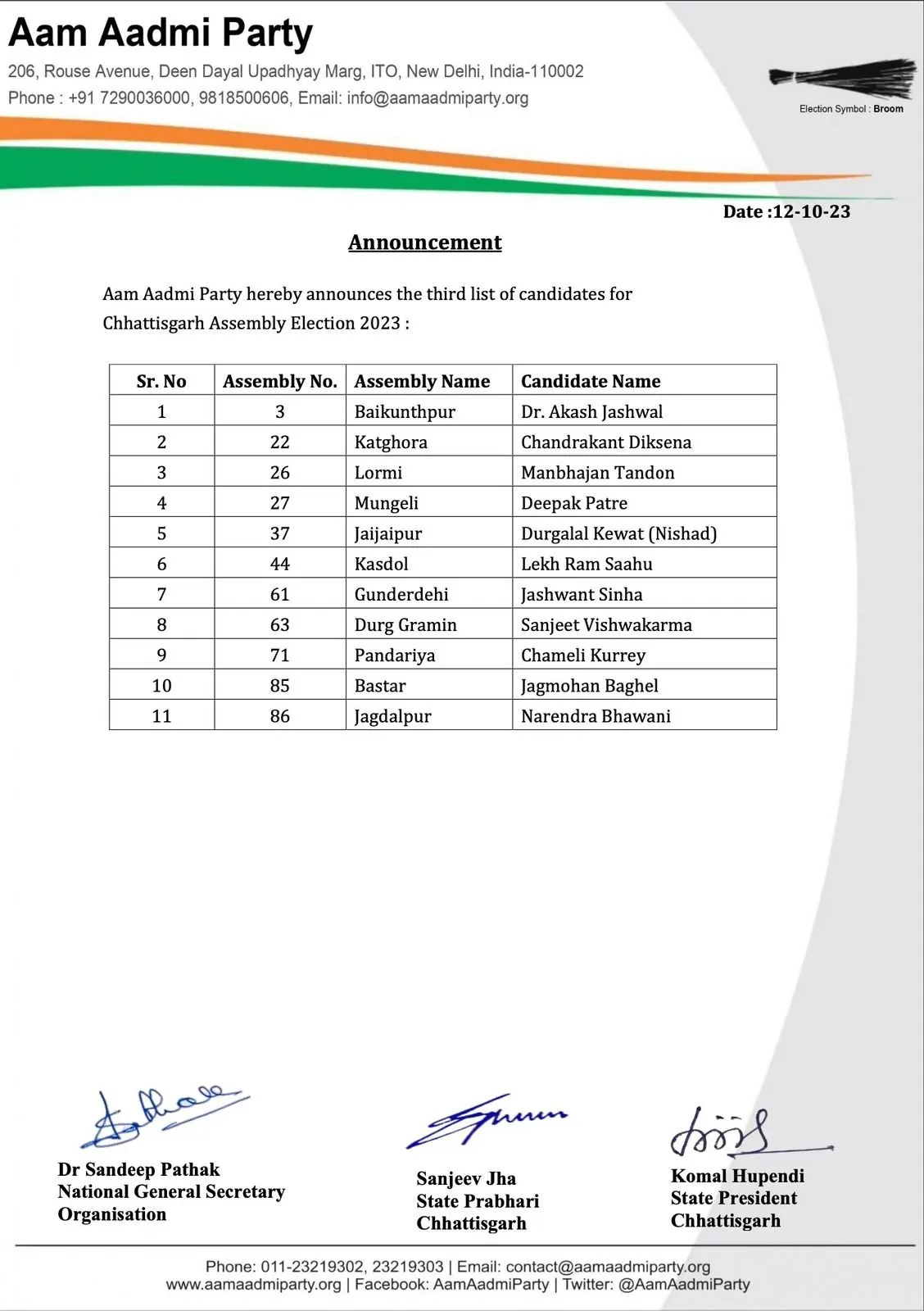 ছত্তিশগড় নির্বাচনের জন্য প্রার্থী তালিকা প্রকাশ করল আপ।                                                                                        