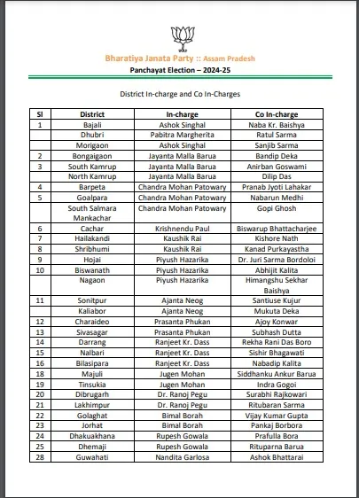 list