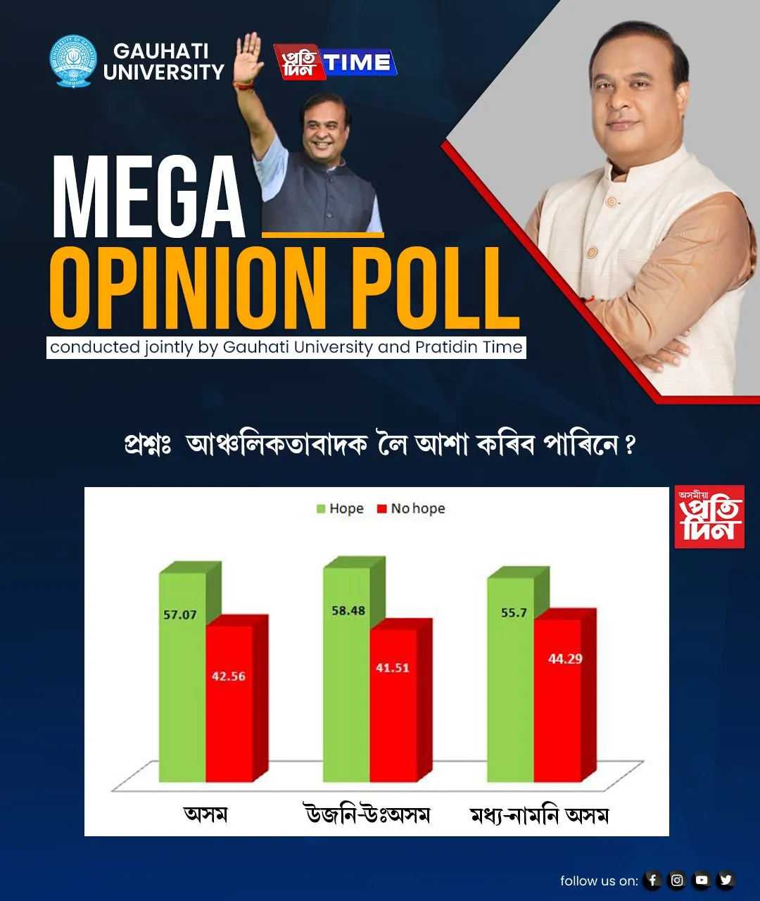 প্ৰশ্ন ৫ঃ আঞ্চলিকতাবাদক লৈ আশা কৰিব পাৰিনে?</p>
<p>  