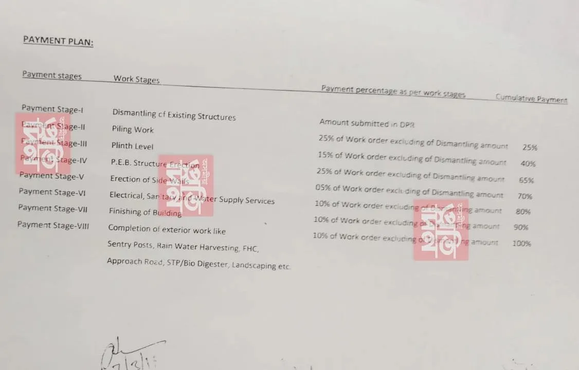 কিমান শতাংশ কামৰ বাবে কিমান ধন আদায় ল'ব তাৰ চৰকাৰী নিৰ্দেশনা  