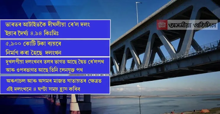 থোৰতে বগীবিল দলং।  