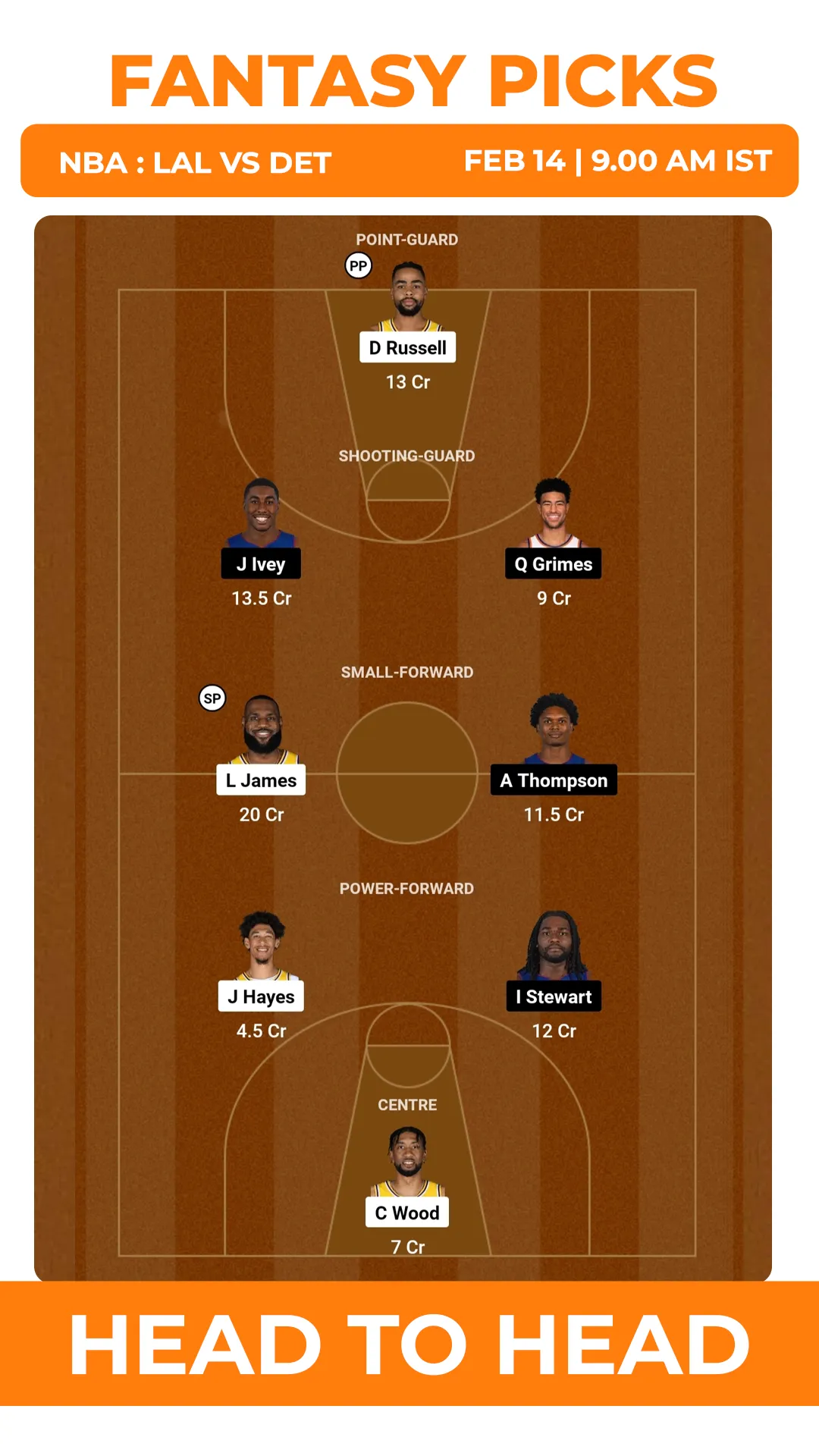 LAL vs DET Dream11