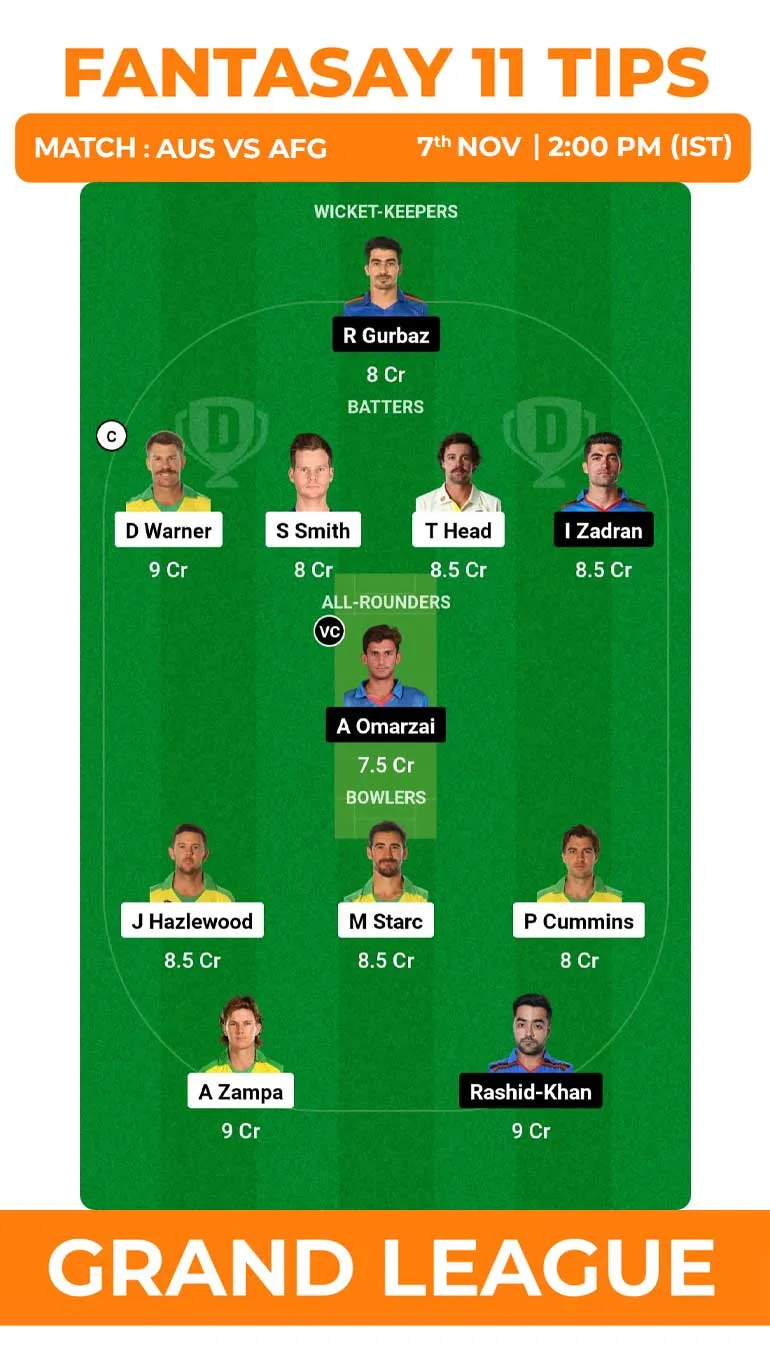 AUS vs AFG Dream11