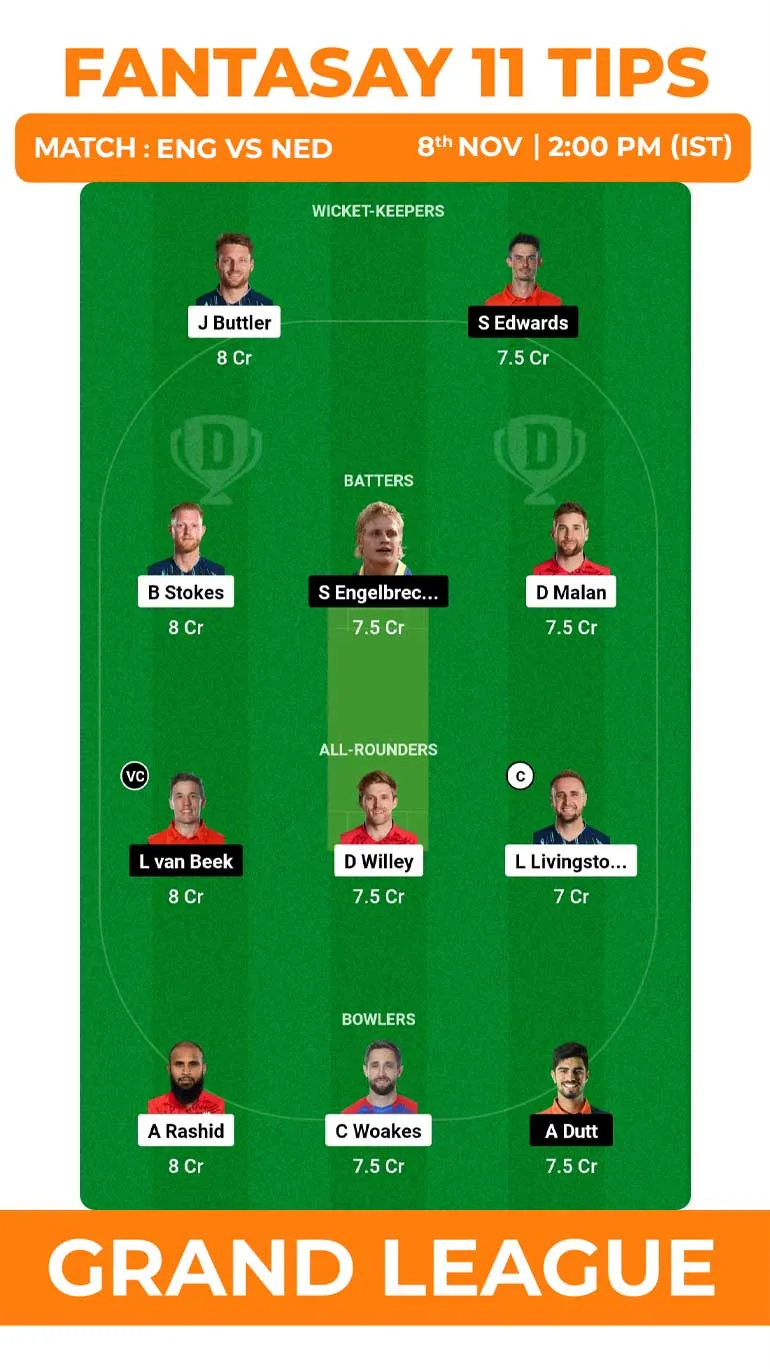 ENG vs NED Dream11