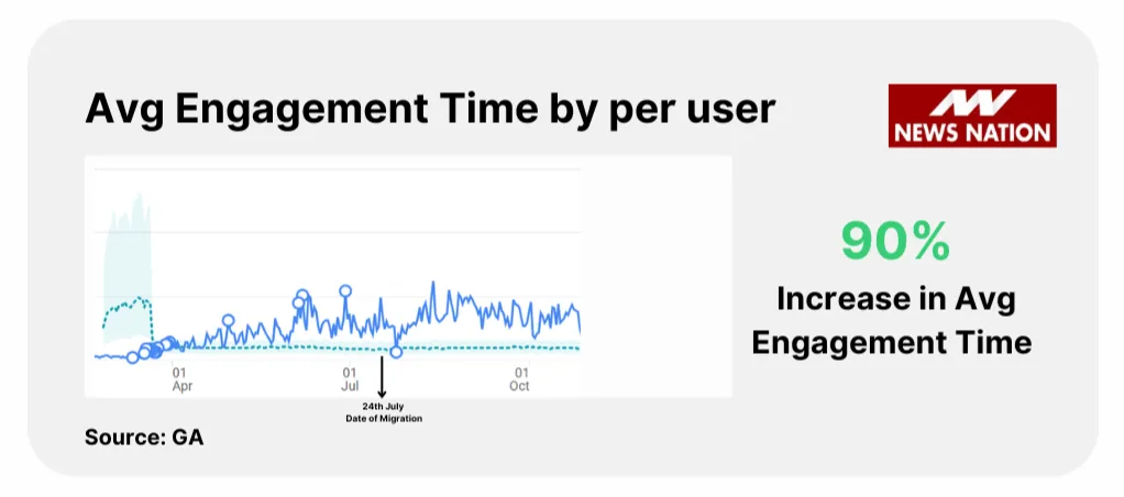 avg time stat