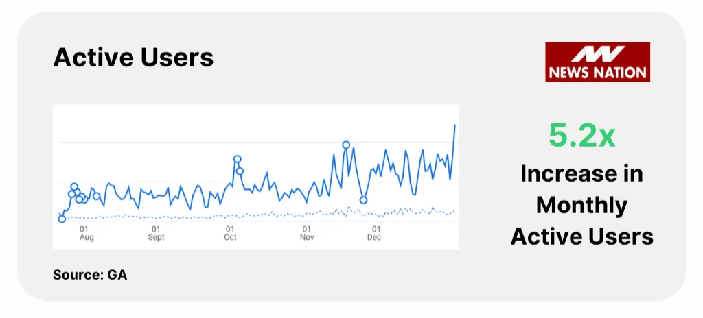 page views nn
