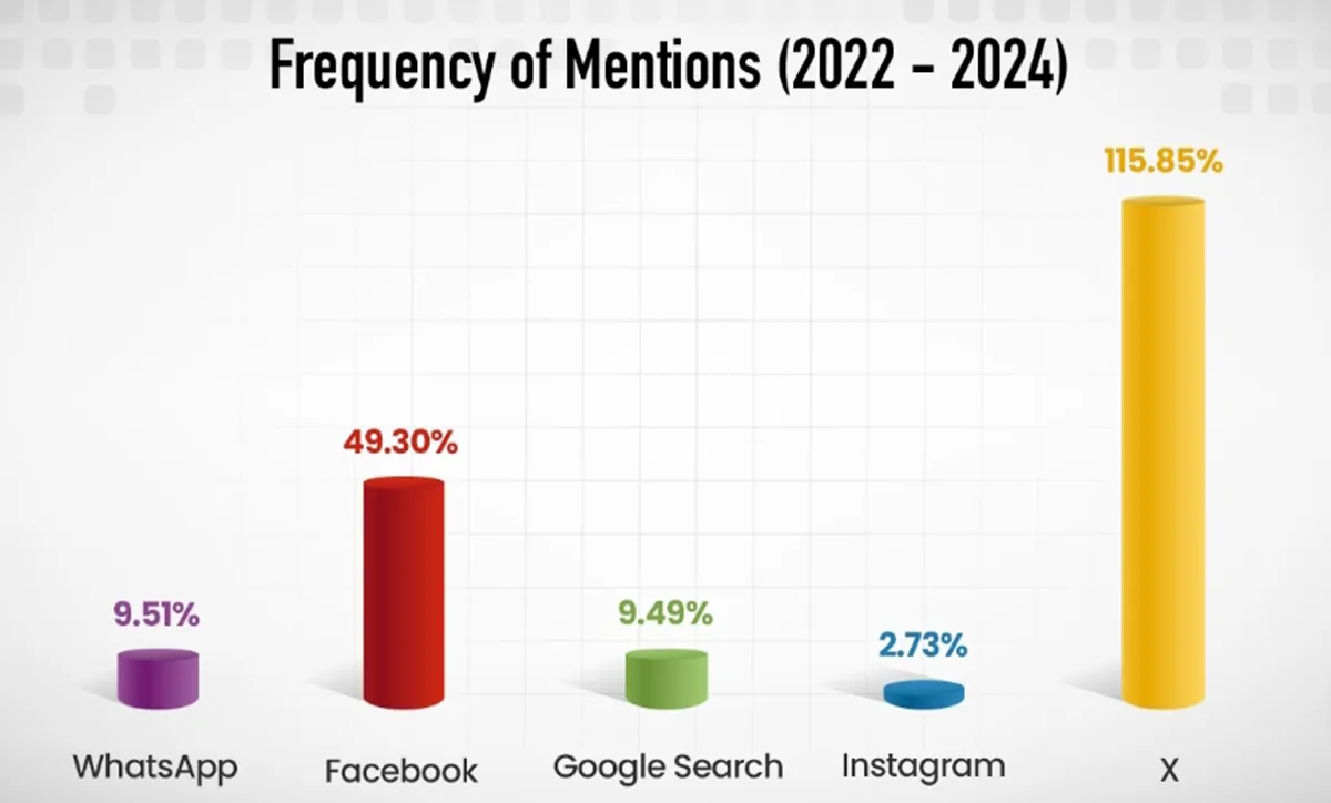 frequency-of-mentions