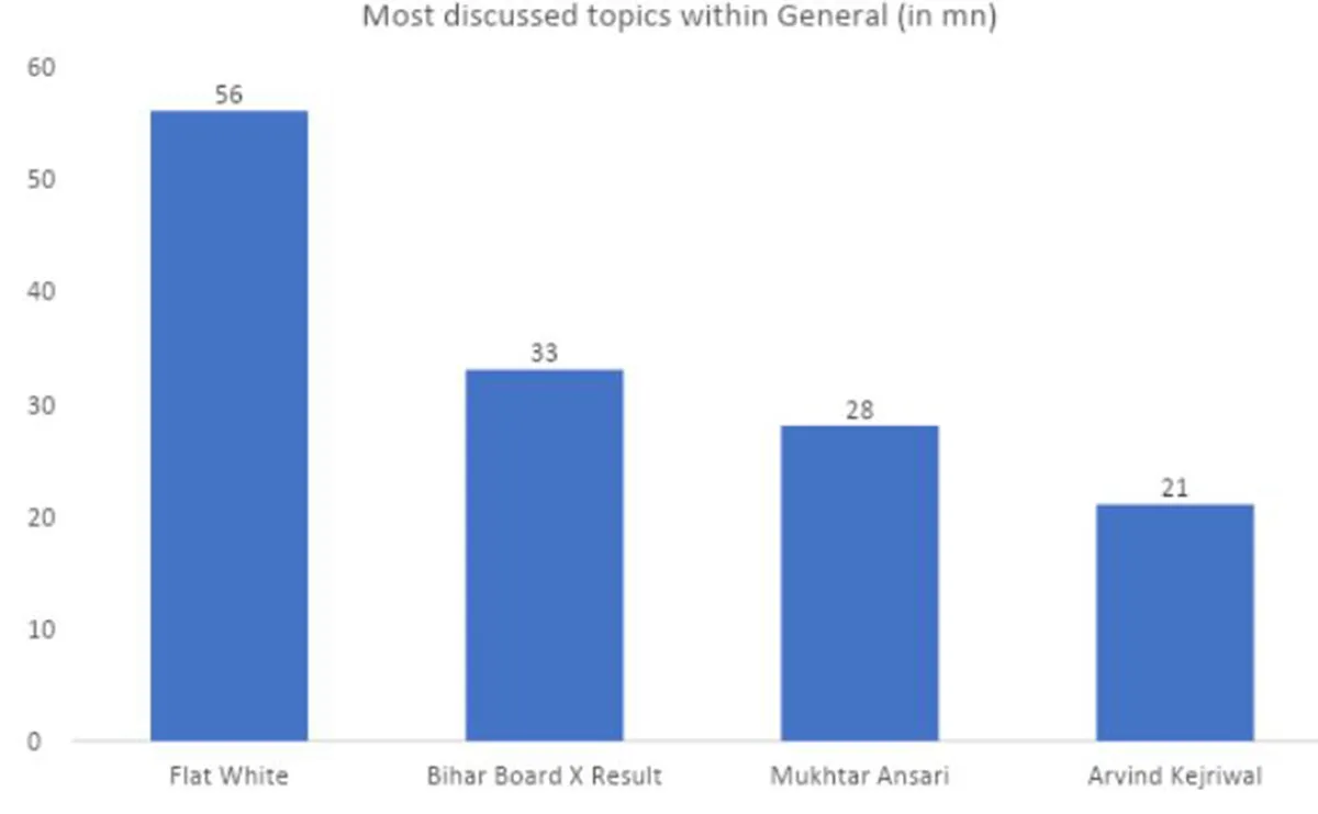 most-discussed-topics-in-general