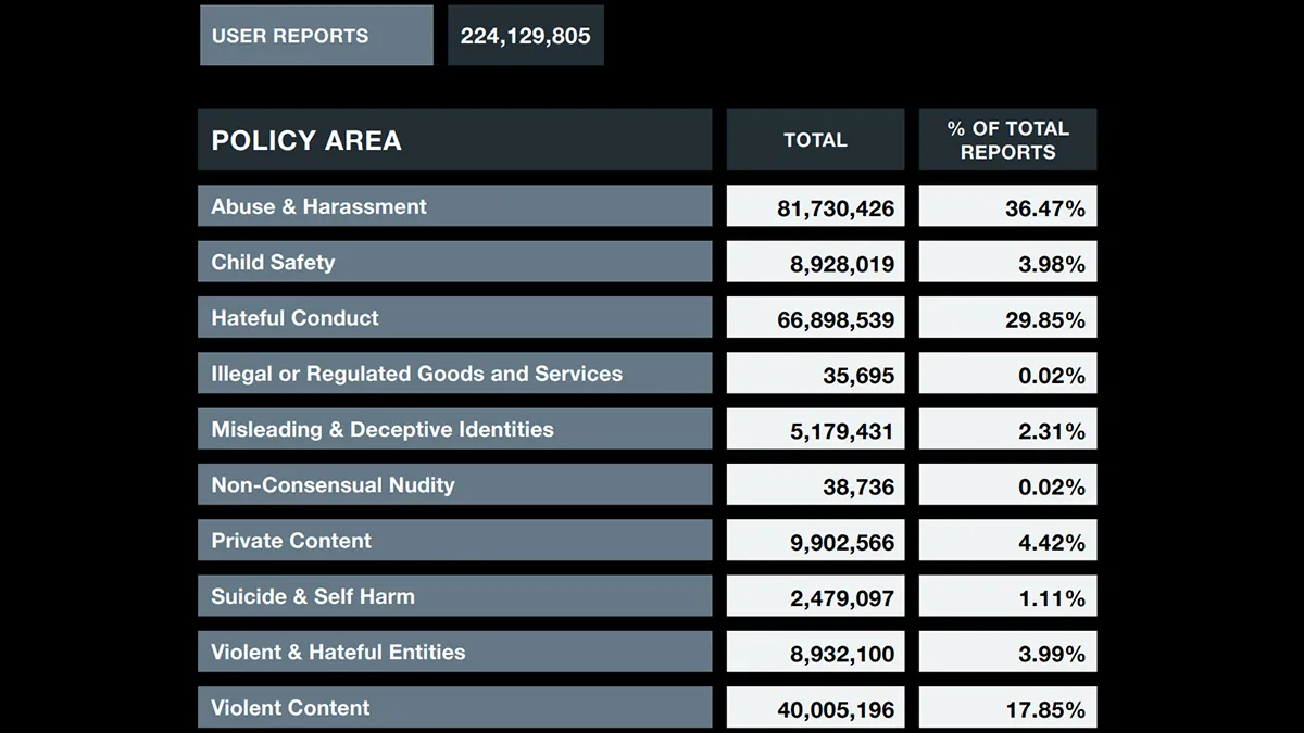 reports-category