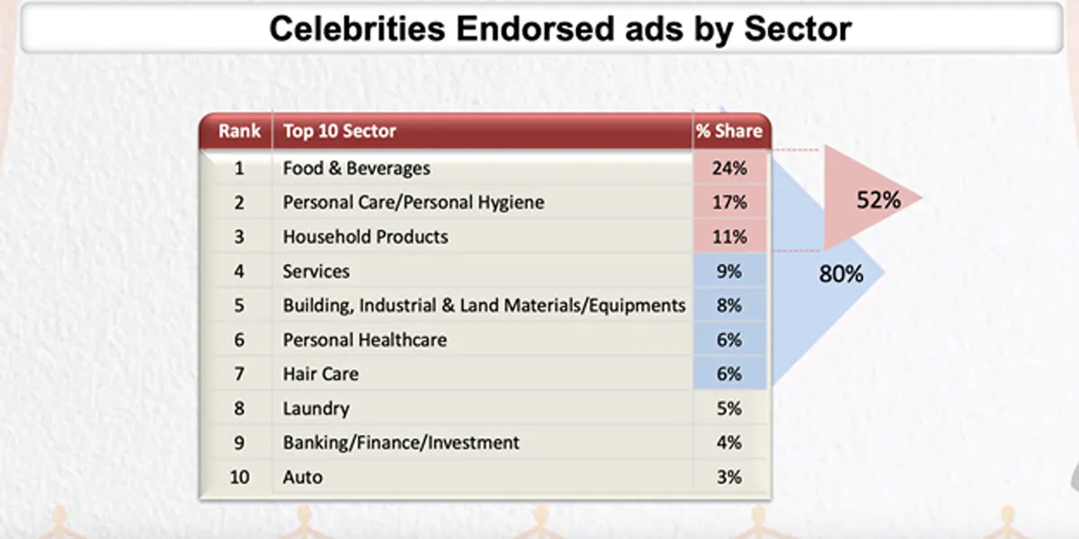celebrity-chart5