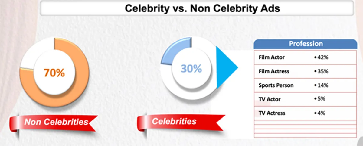celebrity-chart4