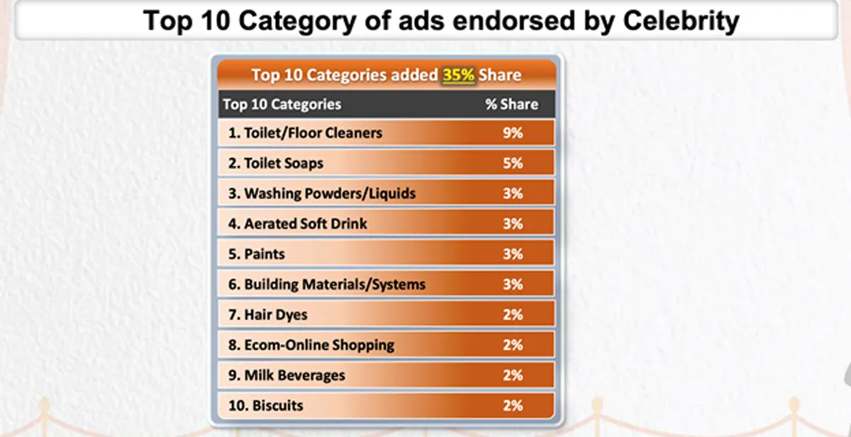 celebrity-chart6