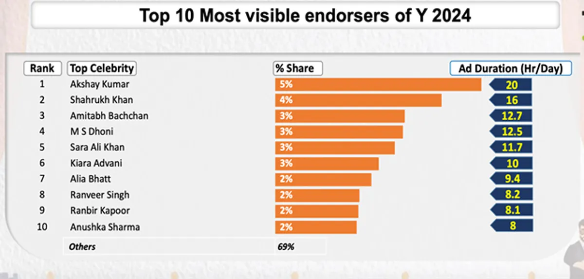 celebrity-chart2