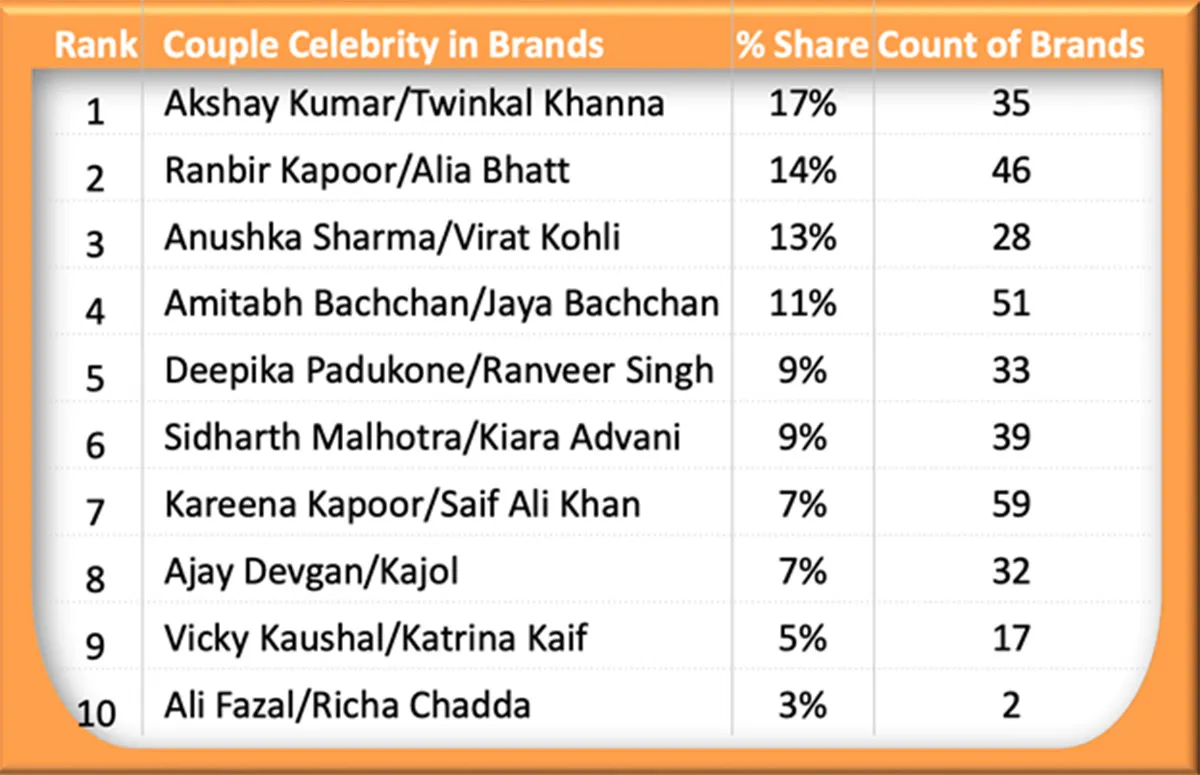 celebrity-chart1