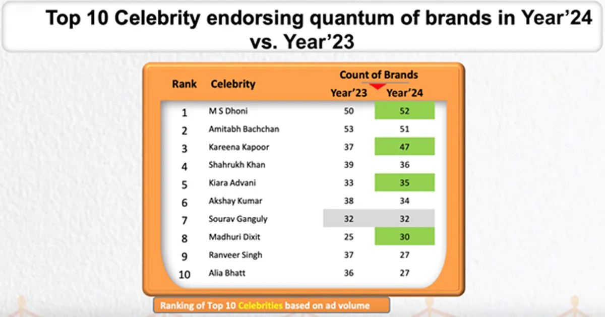 celebrity-chart3