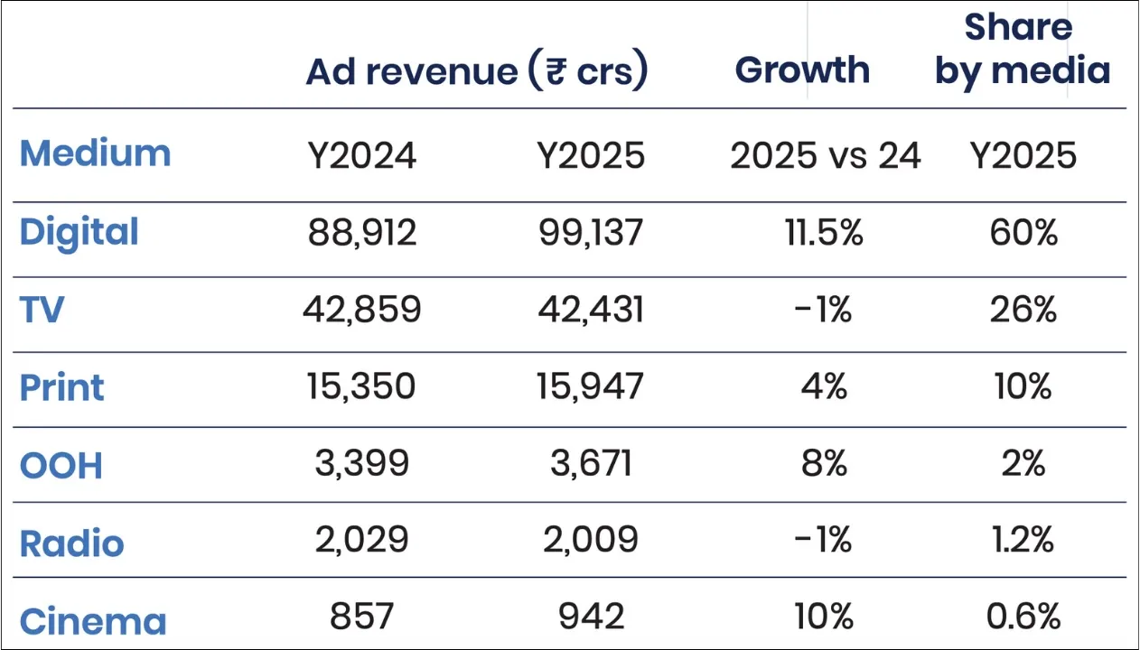 GroupM TYNY 2025
