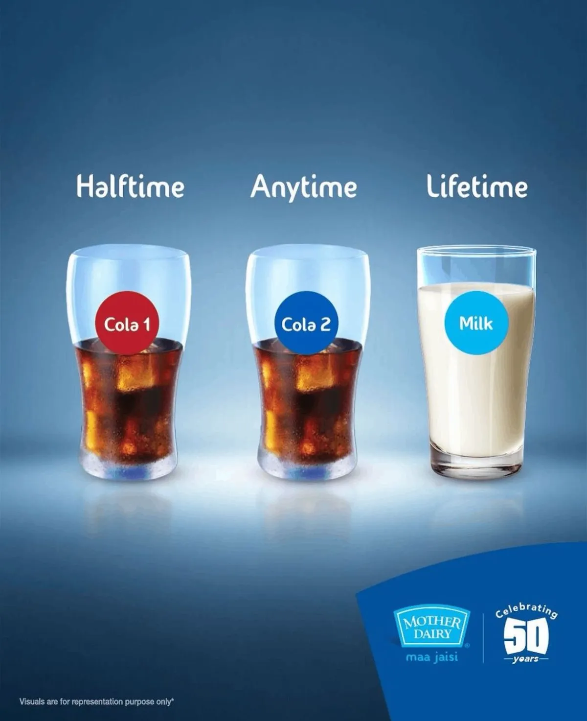 Mother Dairy Anytime