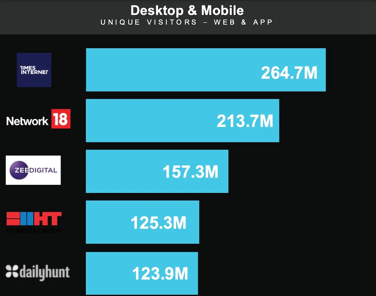 News leaderboard