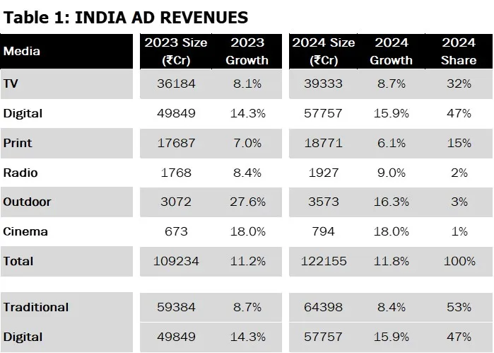 ad revenues