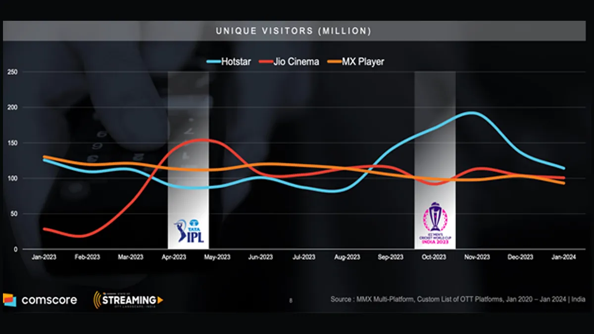 Comscore5