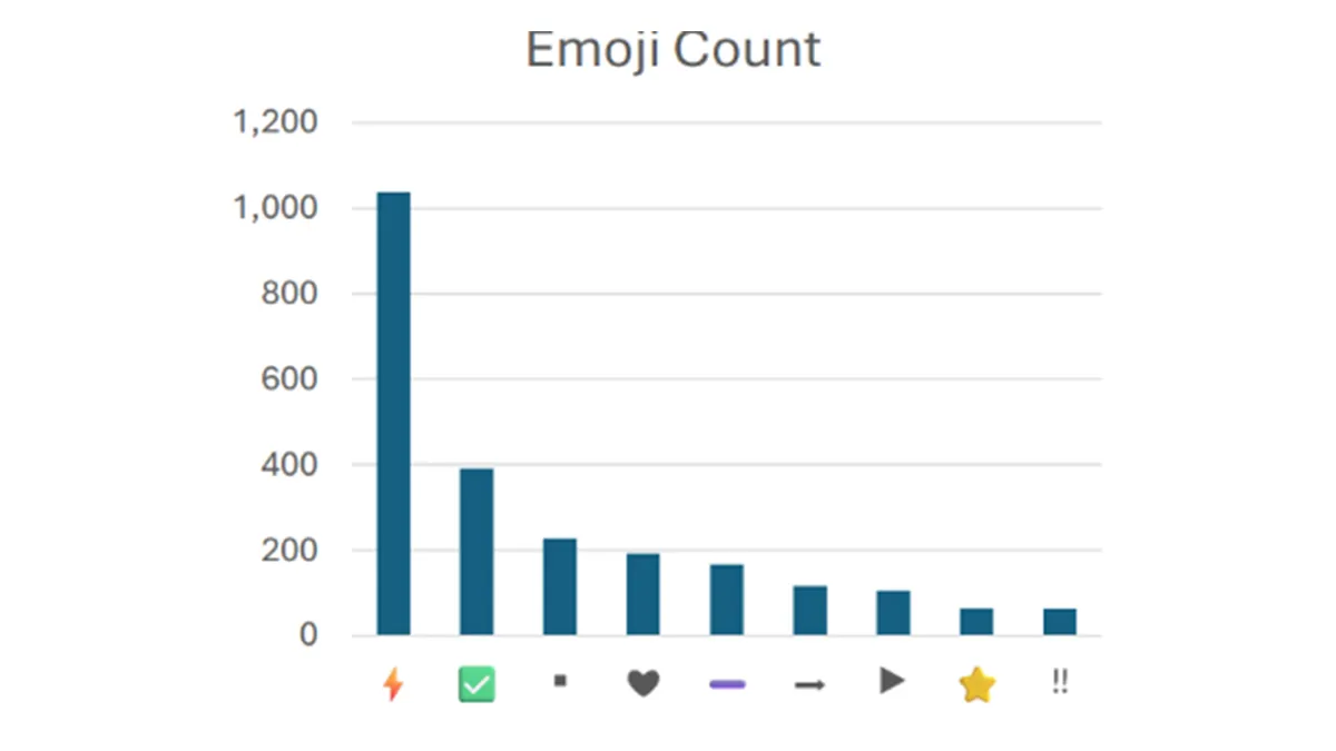 emoji-count