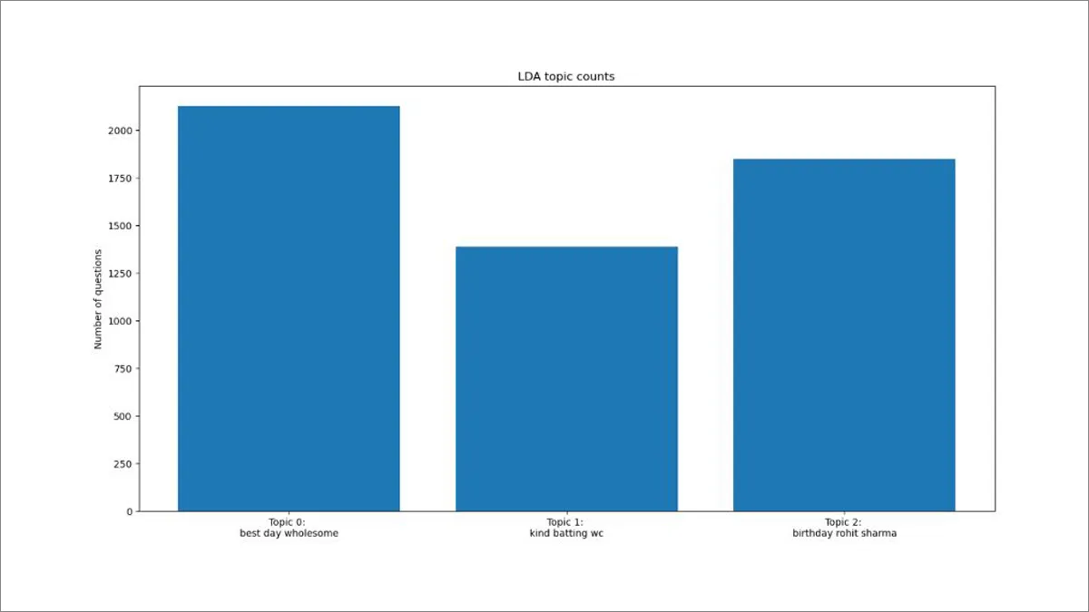 ipl-topic-modeling