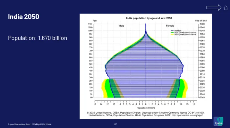 india population