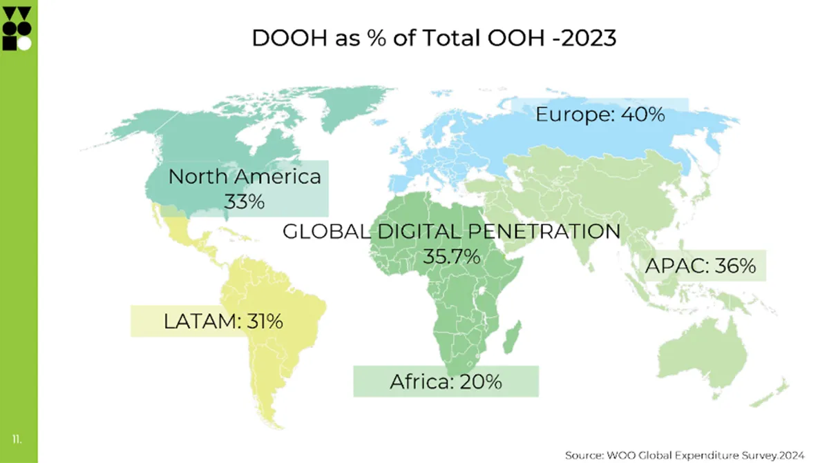 apac-dooh