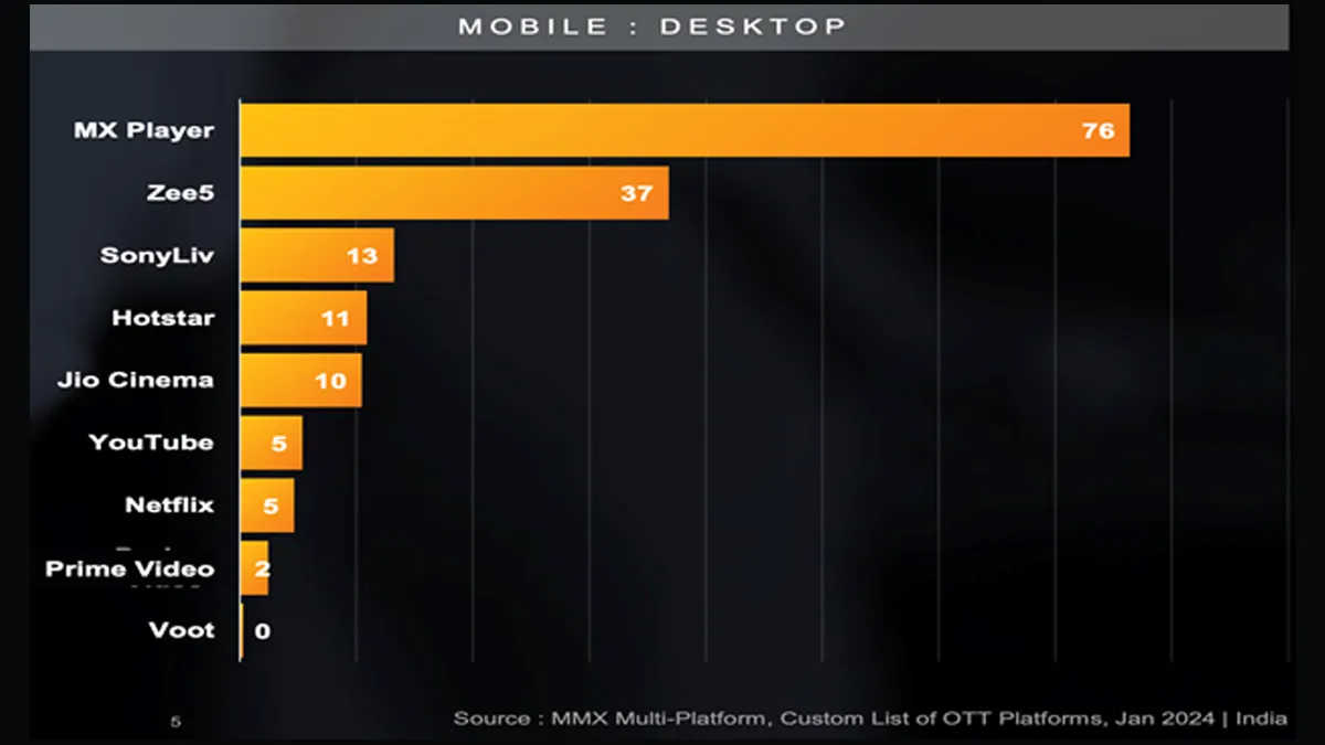 Comscore4