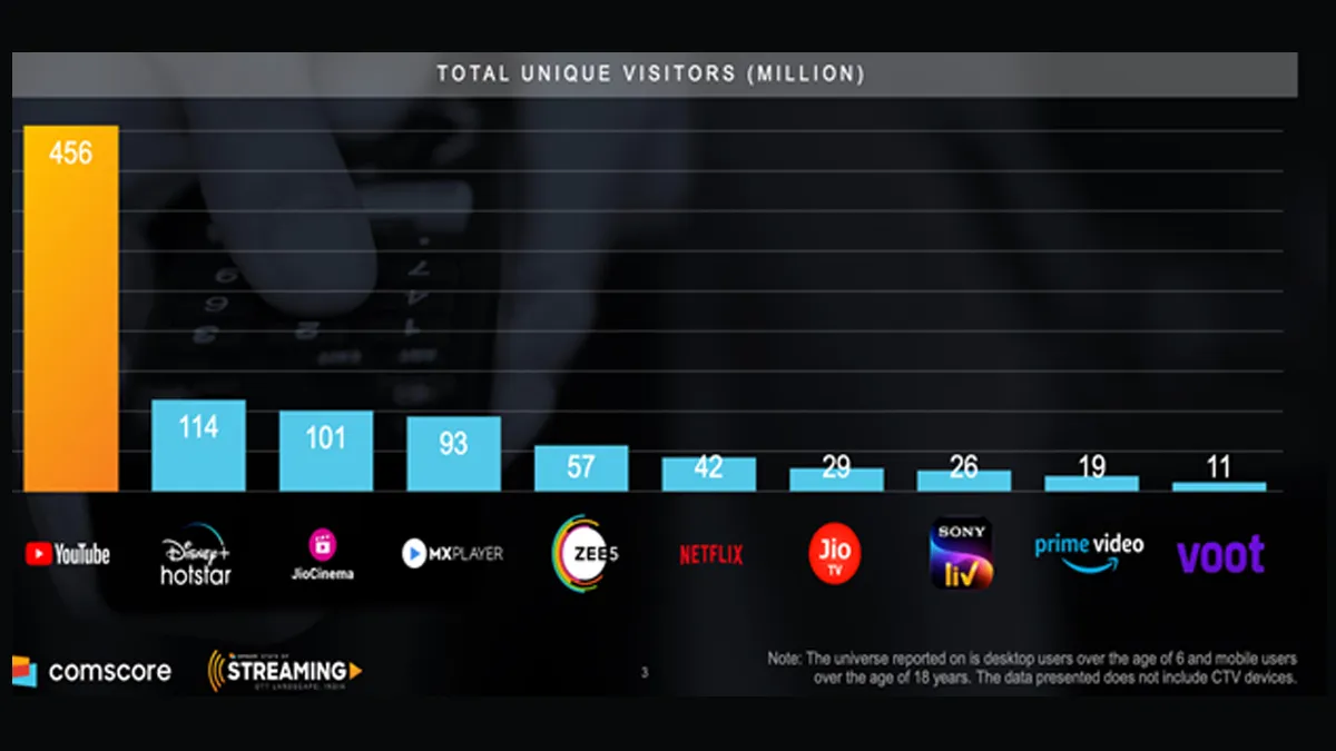 Comscore2