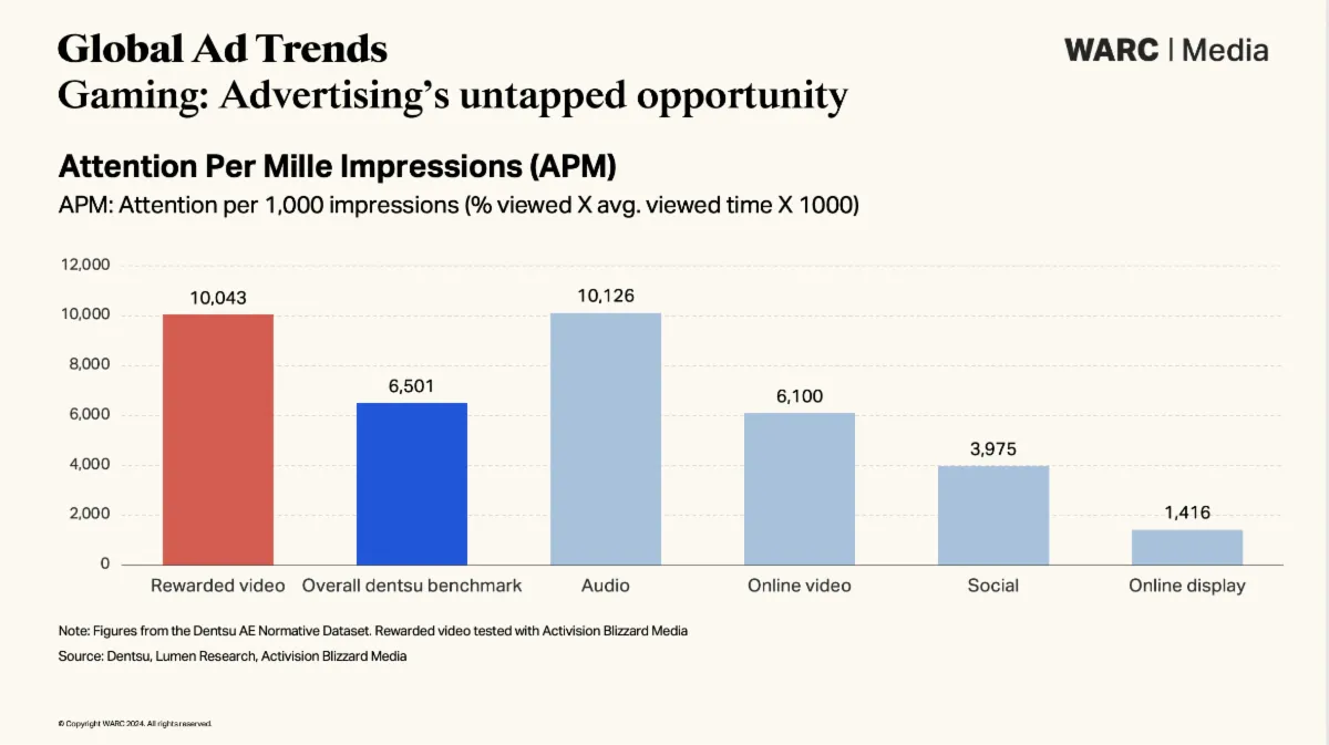 WARC-media-report-2