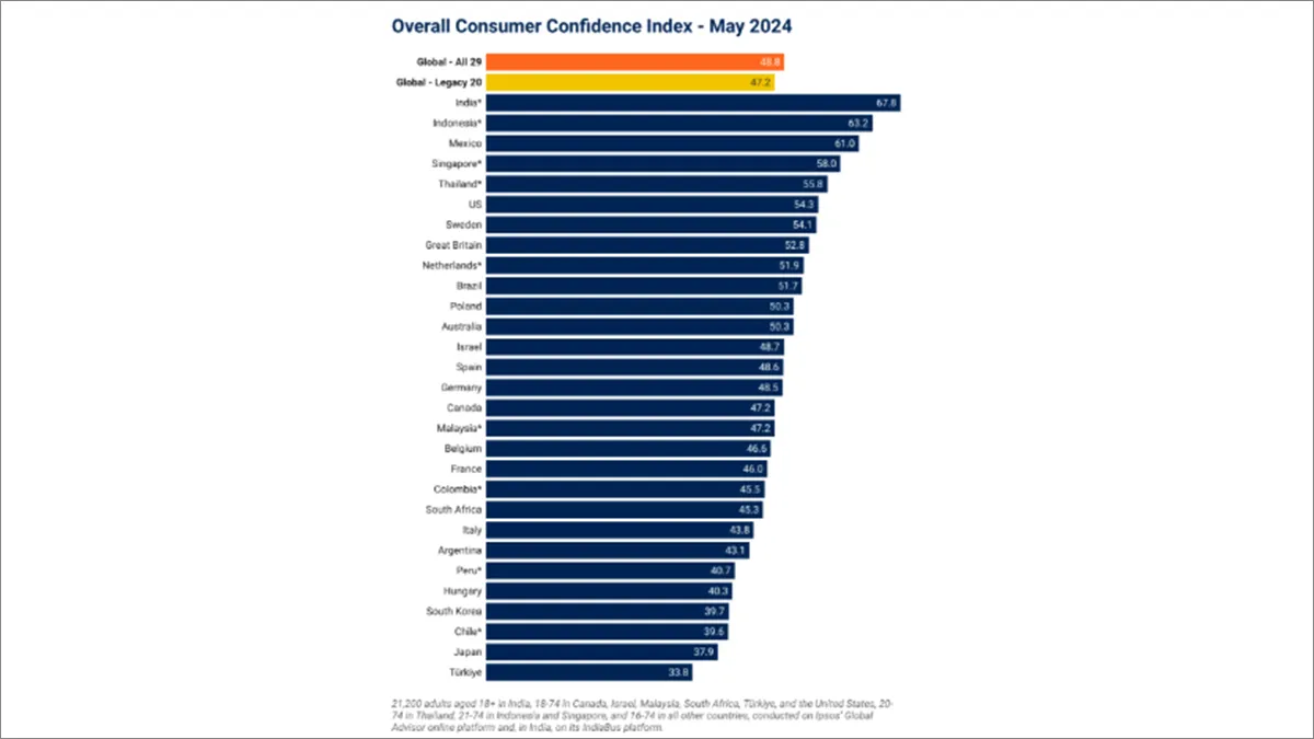 consumer-confidence