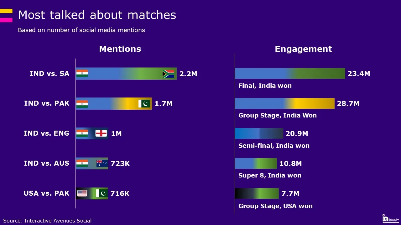 t20 matches