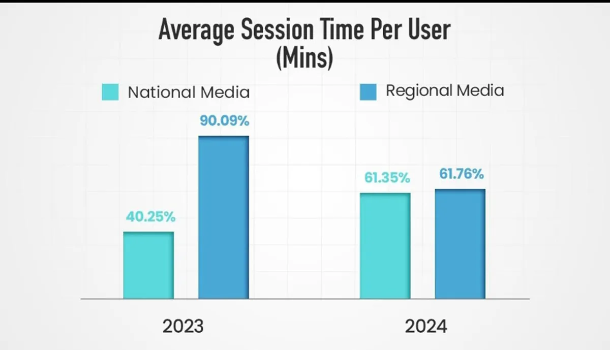 average-session-time