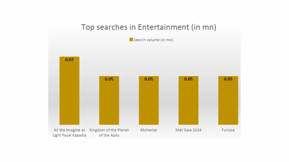 top-searches-in-entertainment1