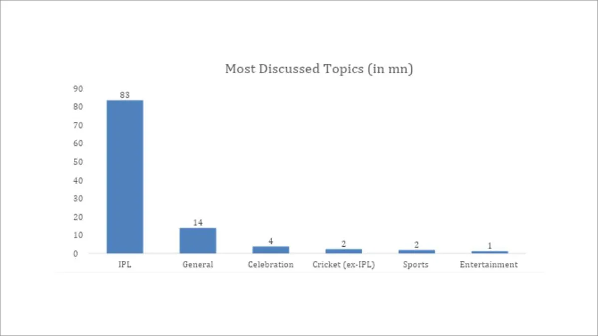 most-discussed-topics