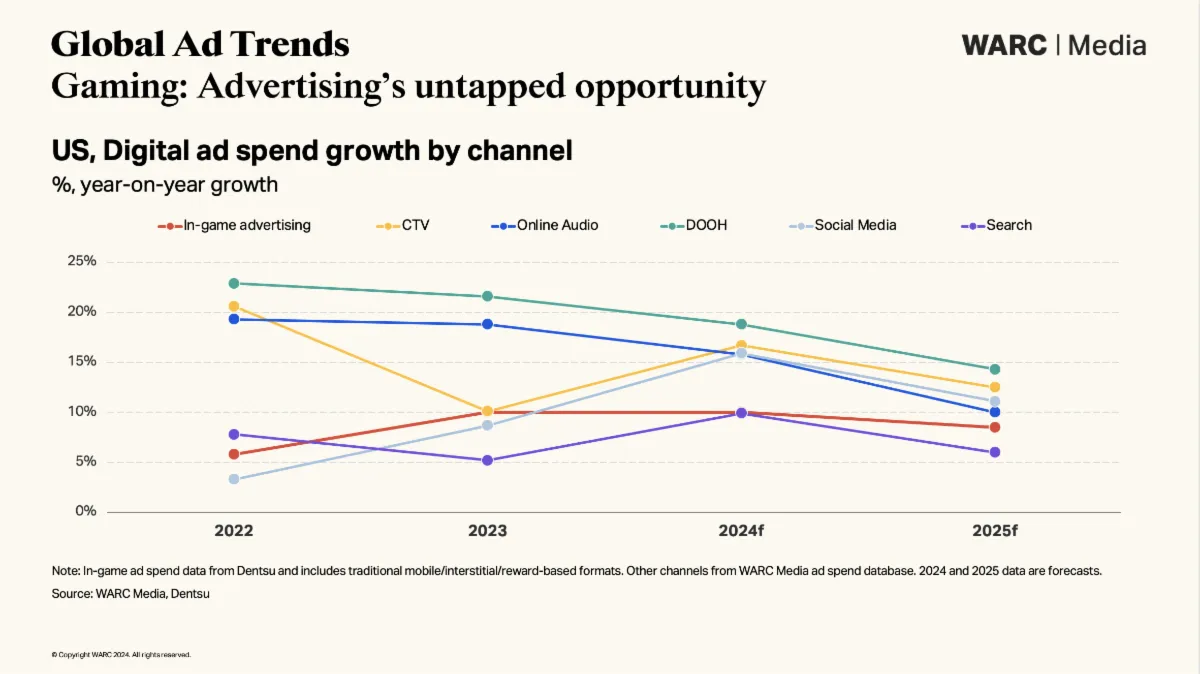 WARC-media-report-1