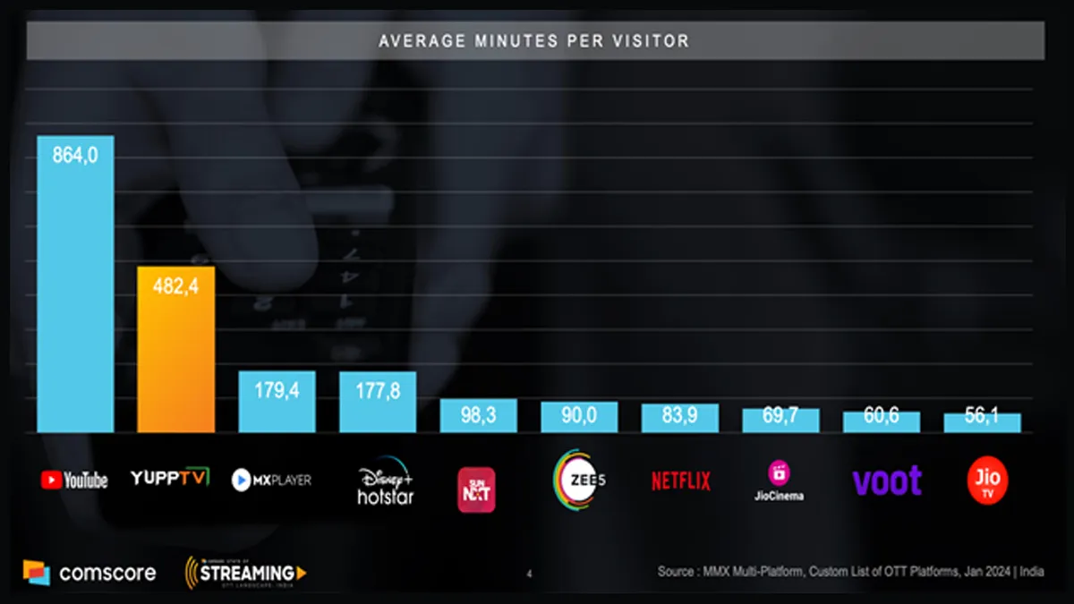 Comscore3