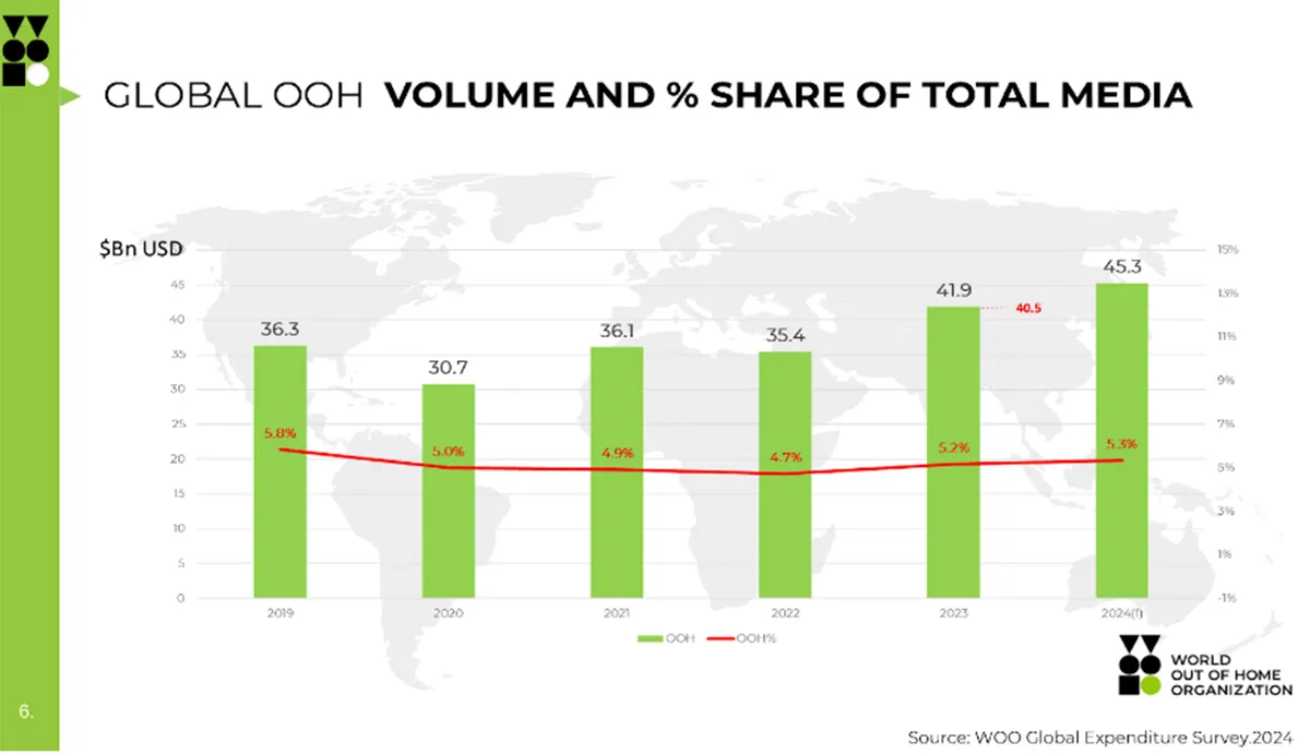 global-ooh