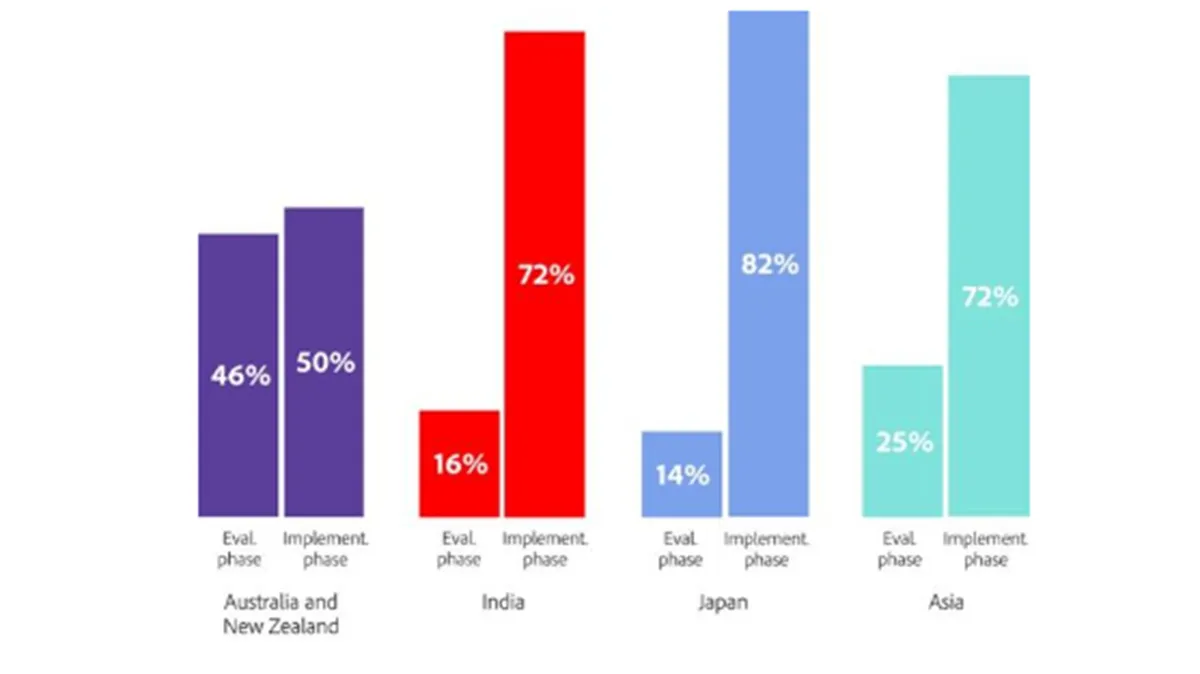 genai-countries