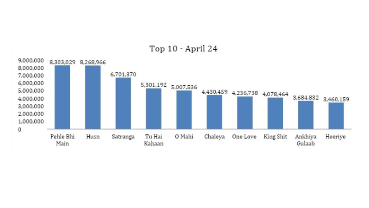 top-searches-in-entertainnment