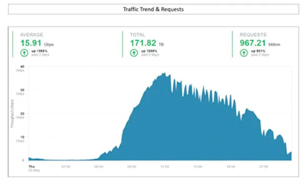 publive-image