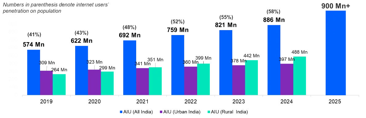 A screenshot of a graph

Description automatically generated