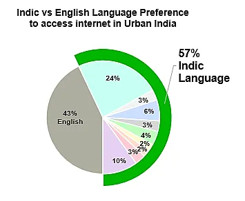 A pie chart with text

Description automatically generated