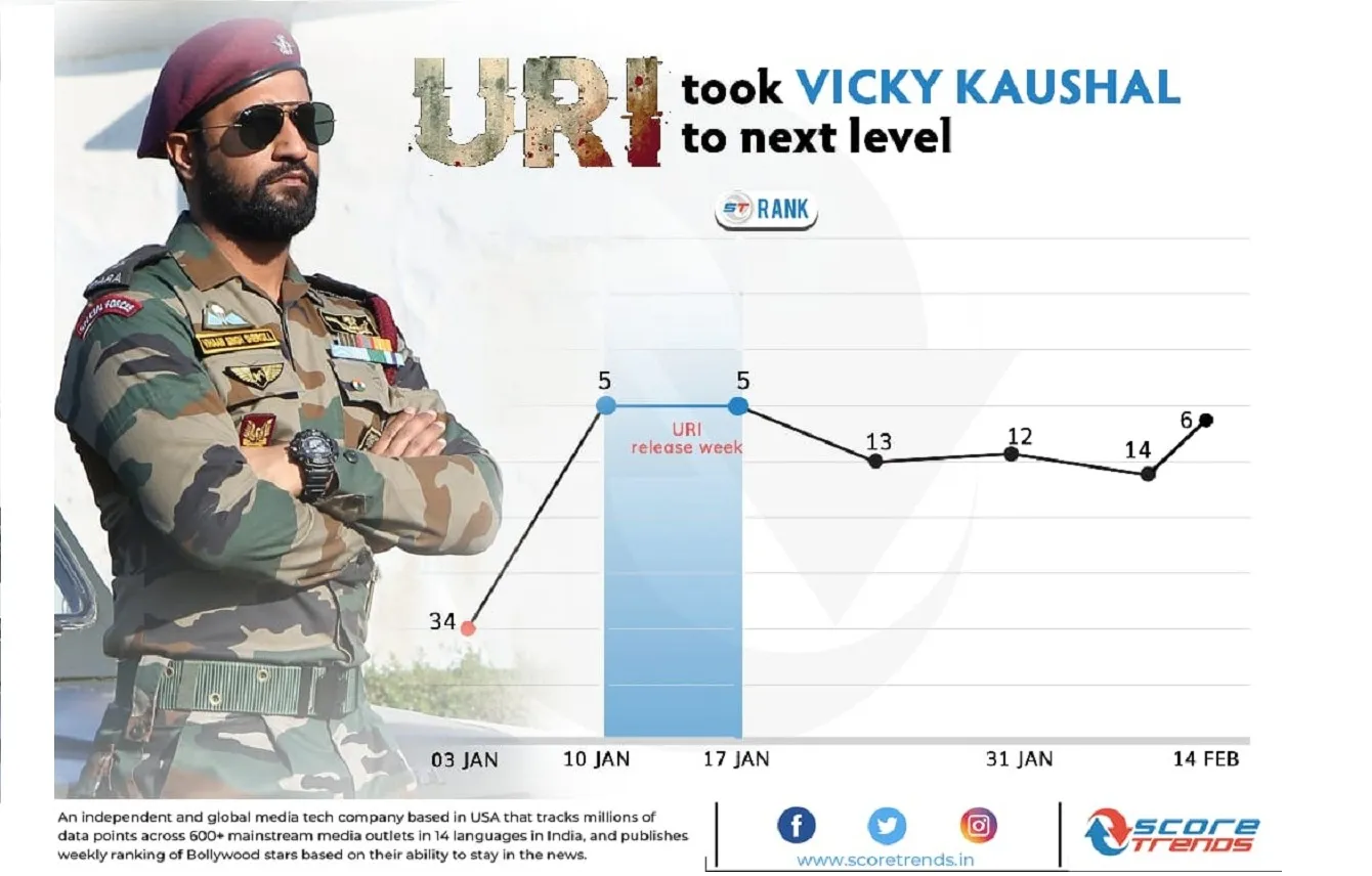 Vicky Kaushal