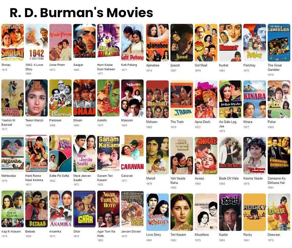 R. D. Burman's Movies