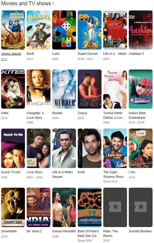 Anurag Basu movie collection